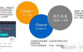 数据分析 贤内助，数据分析 企业的贤内助