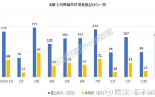 财务每月数据分析，财务每月数据分析怎么写