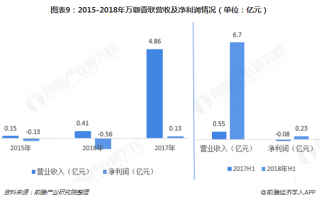 市场营销数据分析能力，市场营销数据分析能力包括