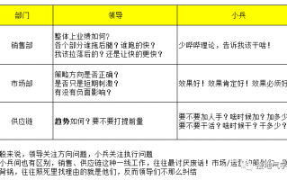 数据分析报告怎么写小说，数据分析报告撰写步骤