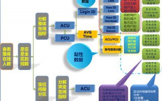 数据分析如何做，数据分析如何做图