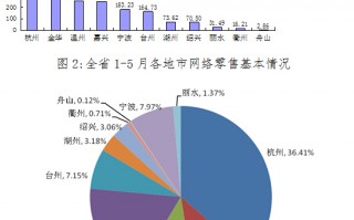 零售 数据分析，零售数据分析与应用