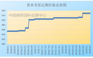医药数据分析师怎么考，医药数据分析师怎么考证
