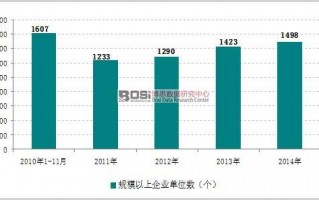 数据分析现状，数据分析现状分析