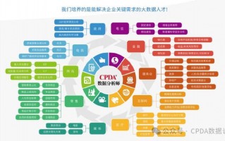 数据分析师和财务，数据分析师和财务哪个更好