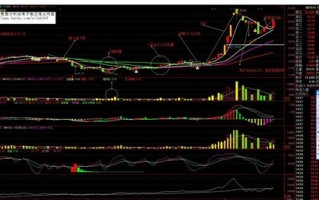 数据分析 股票，数据分析 股票列表 综合强度