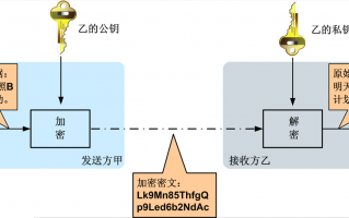 什么是对称加密技术，什么是对称加密技术和非对称加密技术