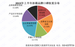大数据分析与处理教程，大数据分析与处理教程pdf
