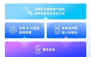 枕头ai生成，做成枕头