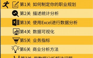 新入职数据分析，新员工数据分析