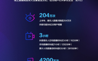 抖音怎么看数据分析，抖音里面怎么看数据分析
