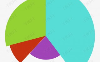 数据分析饼状图制作，数据分析饼状图怎么做