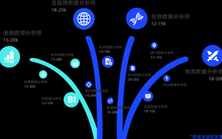 社会学数据分析师，社会学数据分析师招聘