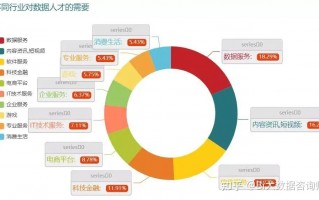 数据分析岗位有哪些，数据分析岗位有哪些岗位