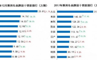 汽车行业数据分析岗位，汽车行业数据分析岗位有哪些