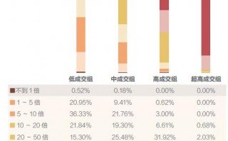 天猫店铺数据分析模版，天猫店铺数据分析报告怎么写