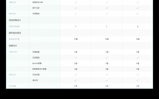 ui设计和数据分析，ui设计和数据分析哪个好