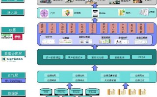ibm 数据分析，ibm数据分析师证书怎么考