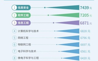 专科学历数据分析师，专科学历数据分析师有前途吗